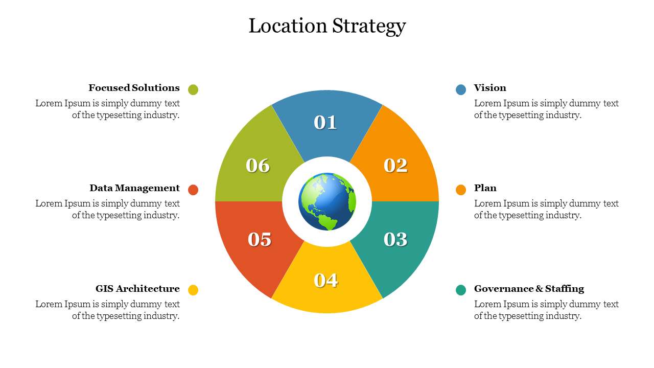 Location Strategy